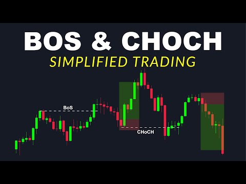 Break of Structure and Change of Character Simplified Trading Strategy