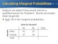 Joint Marginal And Conditional Probabilities