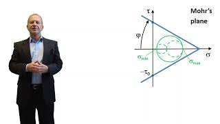 Mohr-Coulomb strength criterion