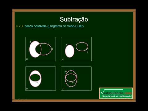 Matemática- Conjuntos (Quinta Parte)