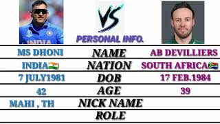 Ms dhoni vs. ab de villiers full comparison | #cricket