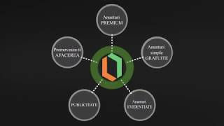 Promoveaza aici anuntul tau prin link youtube
