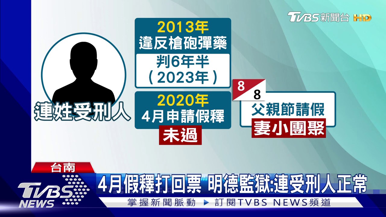 螺絲廠後門矮牆低 外役監囚犯趁隙脫逃