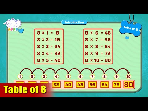 G3 - Module 8 - Introduction - Table of 8 | Appu Series | Grade 3 Math Learning