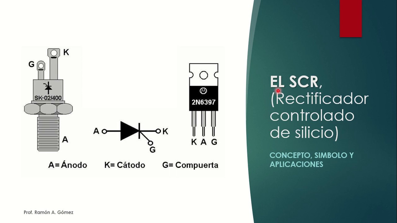 EL SCR, Estudio del componente