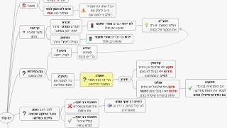 הדף היומי - מסכת בבא בתרא דף קלד