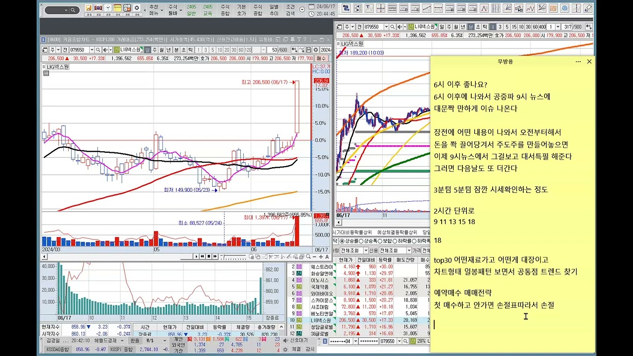 스윙 매매 기법 2 - 2부