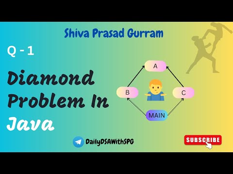 Diamond Problem In Java Multiple Inheritance Drawback Java Interview Series