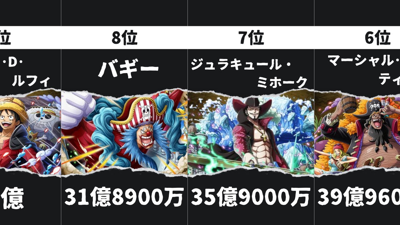 【最新】ワンピース懸賞金ランキングTOP30【※ネタバレ注意】