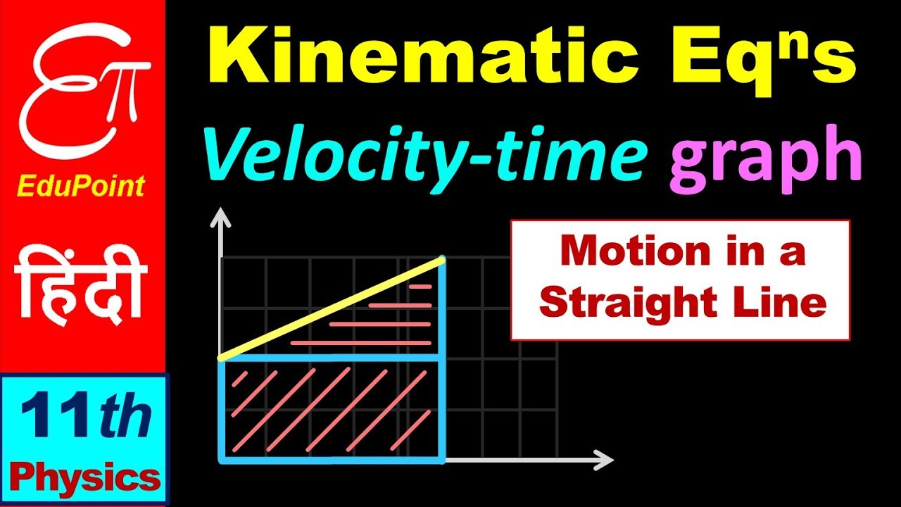 🔴 Kinematic Equations for Uniformly Accelerated Motion || in Hindi for Class 11