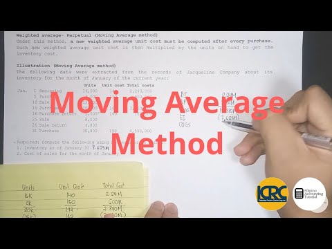 PAS 1 Presentation of Financial Statements Statement of Financial Position Part 1