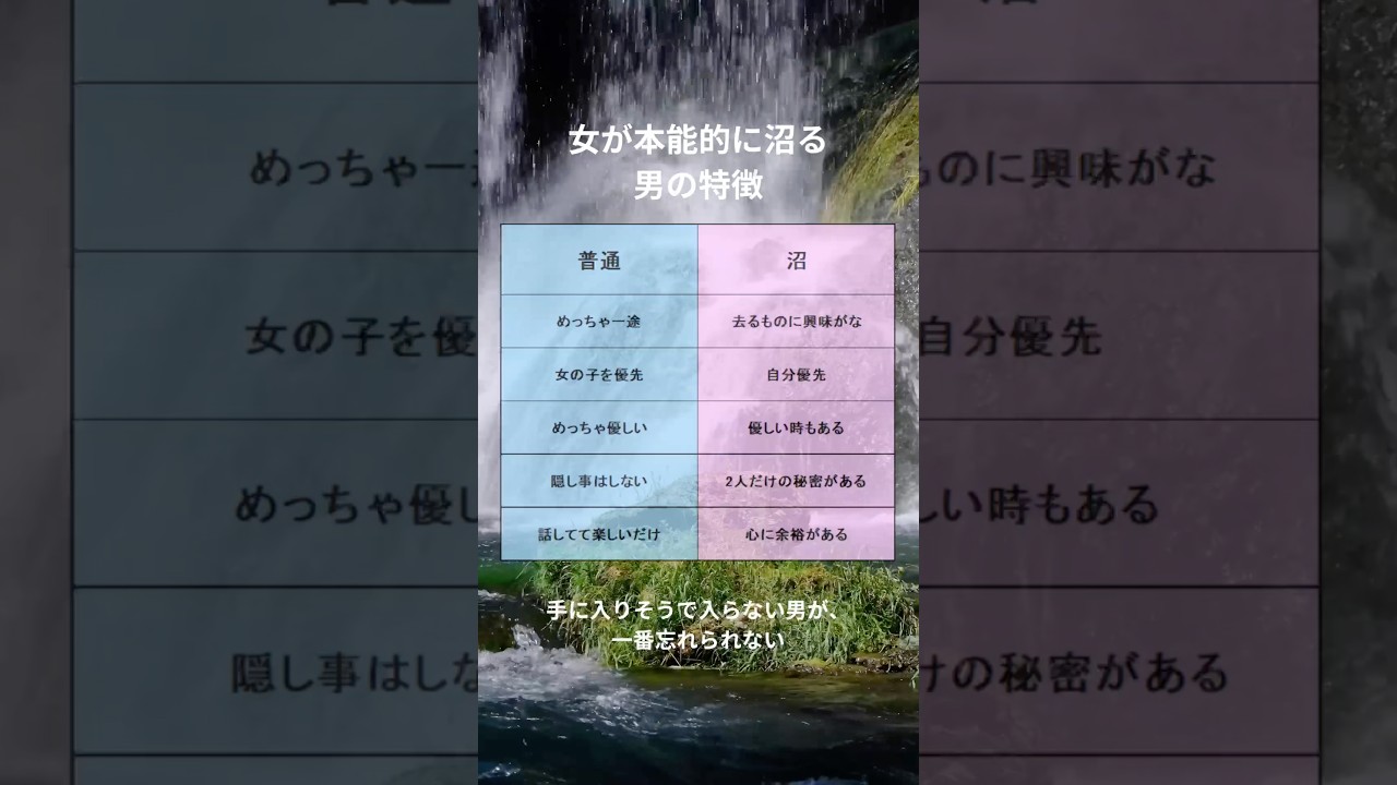女が本能的に沼る男の特徴#人生語録 #自己啓発 #恋愛 #名言