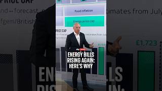 Energy bills rising again: Here's why