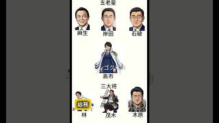 【高市内閣と自民党】日本に副総理大臣はいないんです！