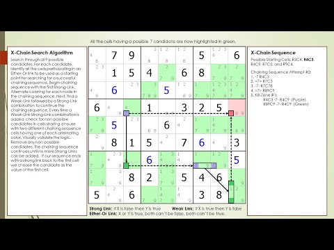 dxSudoku #75 Empty Rectangle with Group Nodes and Group Links