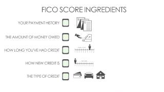 How Does My FICO Score Affect My Home Loan?