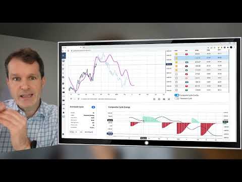 Market Cycles Report - Feb. 14 - Crypto Bitcoin Cycles Update