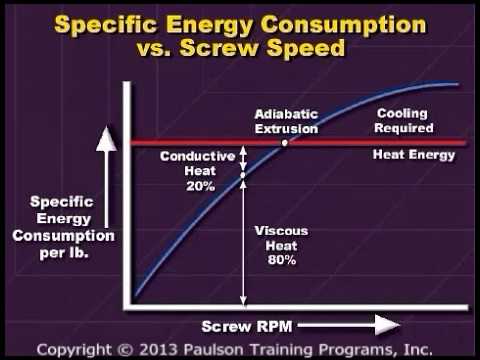 Optimizing Twin Screw Extruder Controls