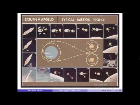 How to fly to the Moon (GPN17)