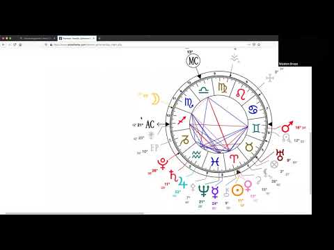 0 Degree In Astrology: Detailed Login Instructions| LoginNote