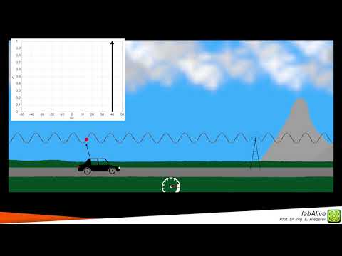 Doppler shift in wireless communications