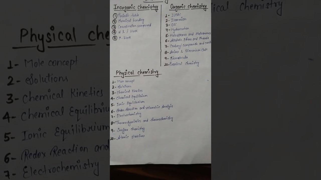 Neet chemistry chapters except surface chemistry organic , inorganic, physical chemistry #neet