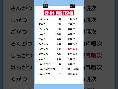 92 日语中月份的读法你都会吗#日语 #零基础学日语 #散装日语 #日语入门 #学日语 #日语教学