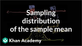 Sampling Distribution of the Sample Mean