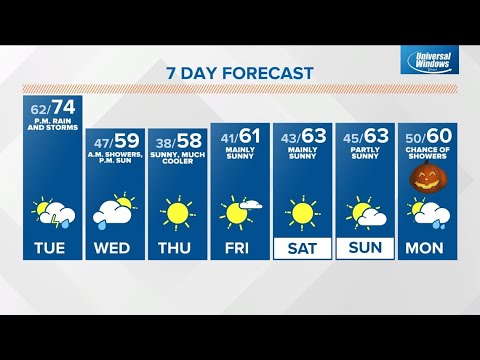 Monday midday Live Doppler 13 Indiana forecast - Oct. 24, 2022