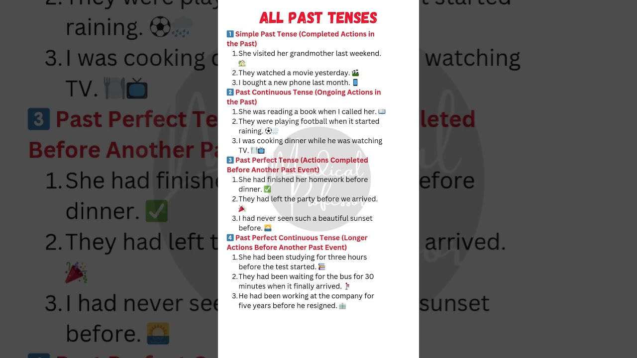 🕰️ Master the 4 Past Tenses in English | Simple Explanations & Examples! ✅