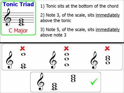 Chords Part 1: Tonic Triads (Major Keys)