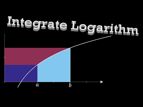 Visual Integral of the Natural Logarithm