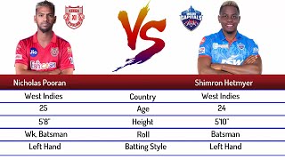 nicholas pooran vs shimron hetmyer IPL career comparison