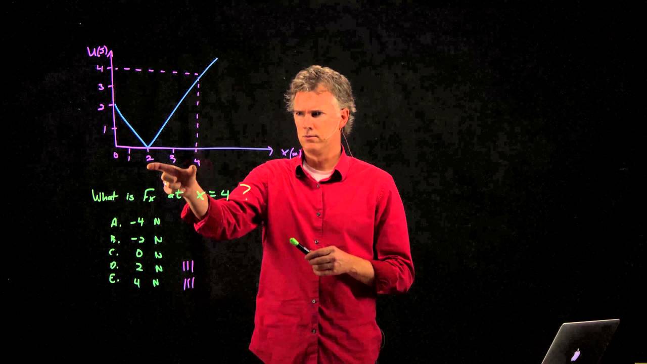 Force and potential energy example