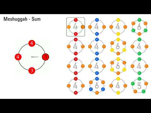 That quasi-isorhythm from Meshuggah’s Catch 33