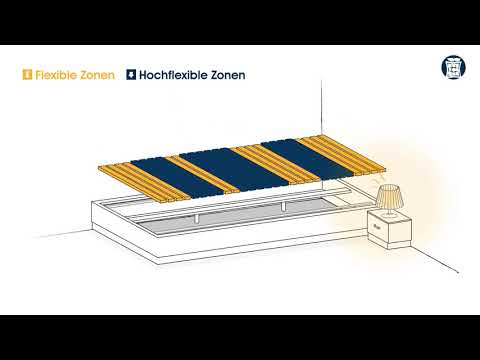 1x oder 2x Jekatex 7-Zonen-Lattenrost in der Größe nach Wahl - Second Medium
