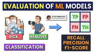 How to Evaluate Your ML Models Effectively? | Evaluation Metrics in Machine Learning!