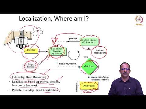 mod05Lec25  - Mobile Robot Localisation