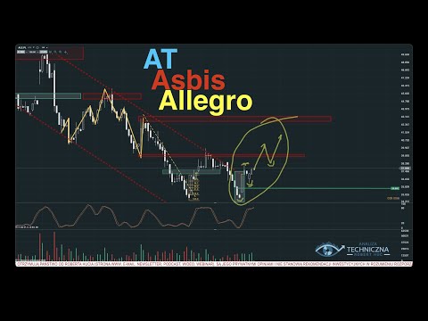 Analiza Techniczna 🔎Asbis-Allegro🔎