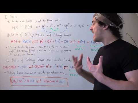 Acidic, Basic and Neutral Salts