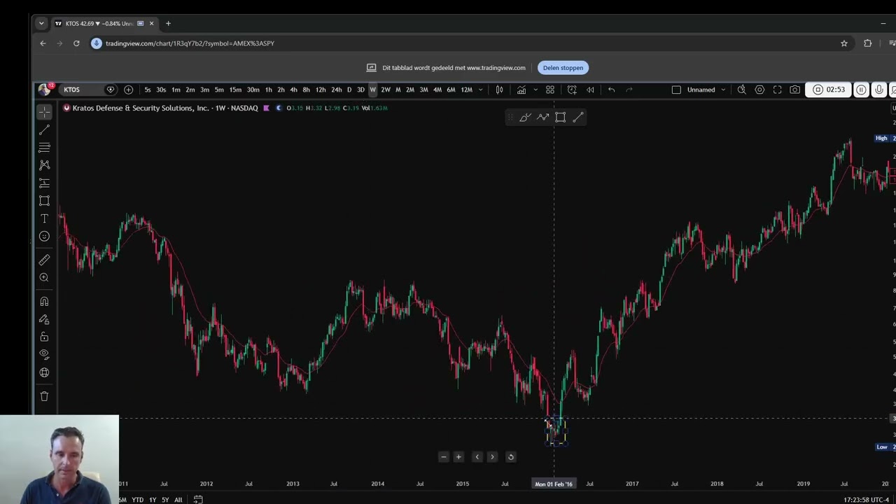 KTOS Stock Analysis: When Are Kratos Defense Shares a Buy?