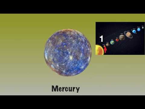 Pluto a Planet or not? | Only 8 Planets in Solar System | Solar Family | 8 or 9 planets?