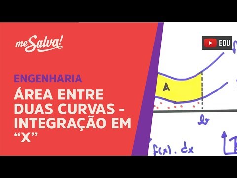 Me Salva! INT17 - Área entre duas curvas - Integração em "x"