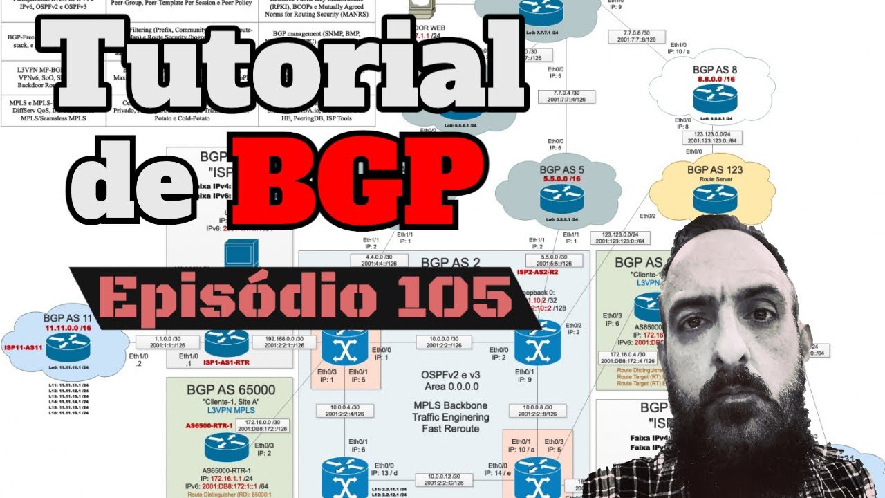 Tutorial de BGP: o algoritmo de seleção de melhor rota do BGP - EP105