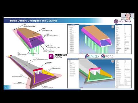 OpenBIM Digital Twin for Civil Infrastructure: Parametric Bridge Design, IFC 4.3 Data Integration, Drainage Quantification, and Carbon Assessment