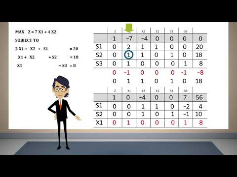 Simplex Method Tabular Form 01