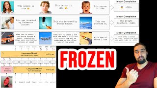 Multimodal Few-Shot Learning with Frozen Language Models | Paper Explained