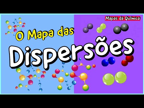 Dispersões: Soluções, Suspensões e Coloides |O MELHOR RESUMO|