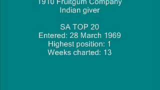 1910 Fruitgum Company - Indian giver.wmv