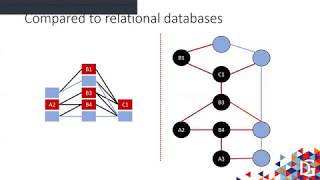 The Gremlins are attacking the Azure Cosmos DB by Cédric Charlier